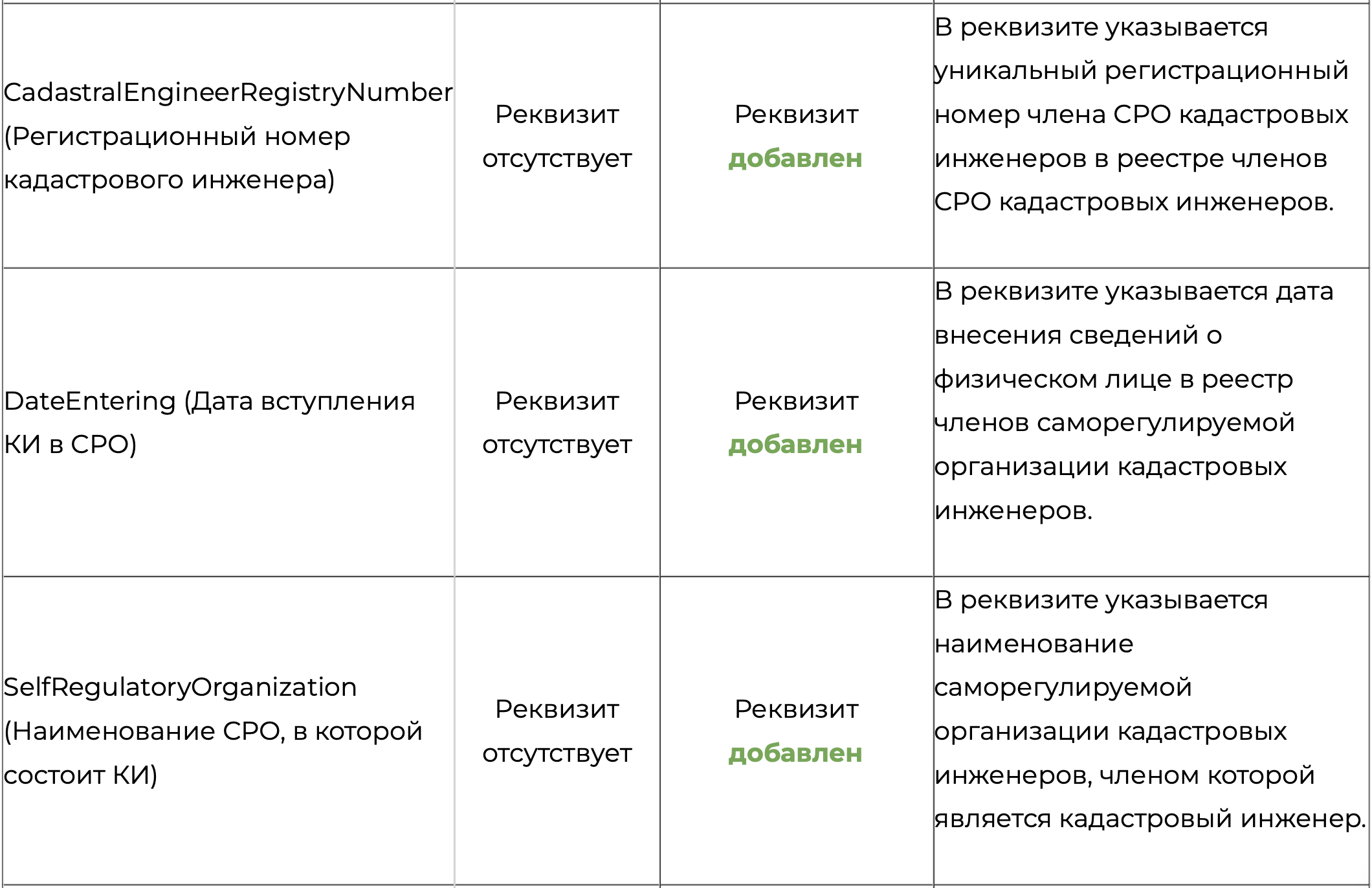 Обзор изменений новой 09 версии XML-схемы межевого плана