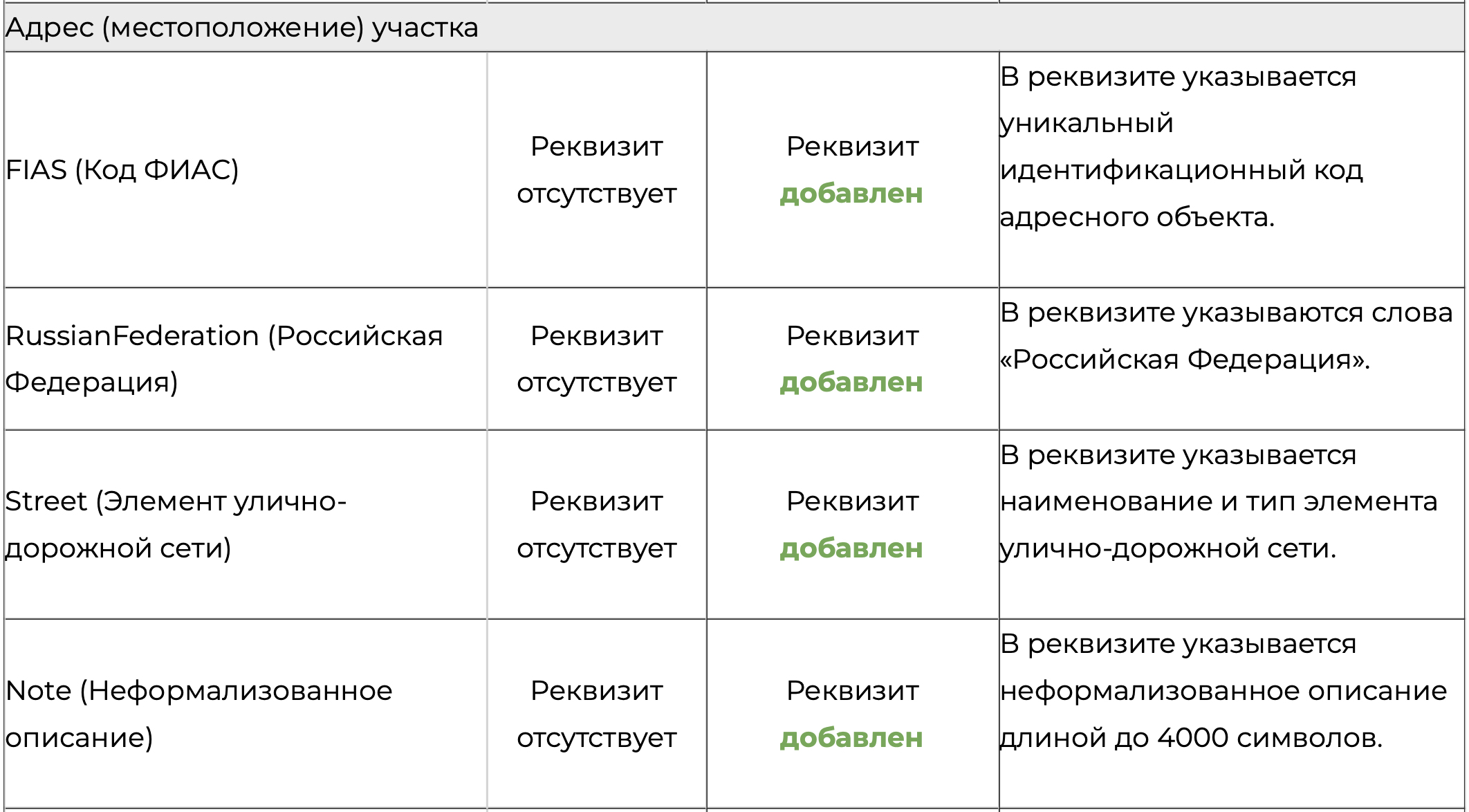 Обзор изменений новой 09 версии XML-схемы межевого плана