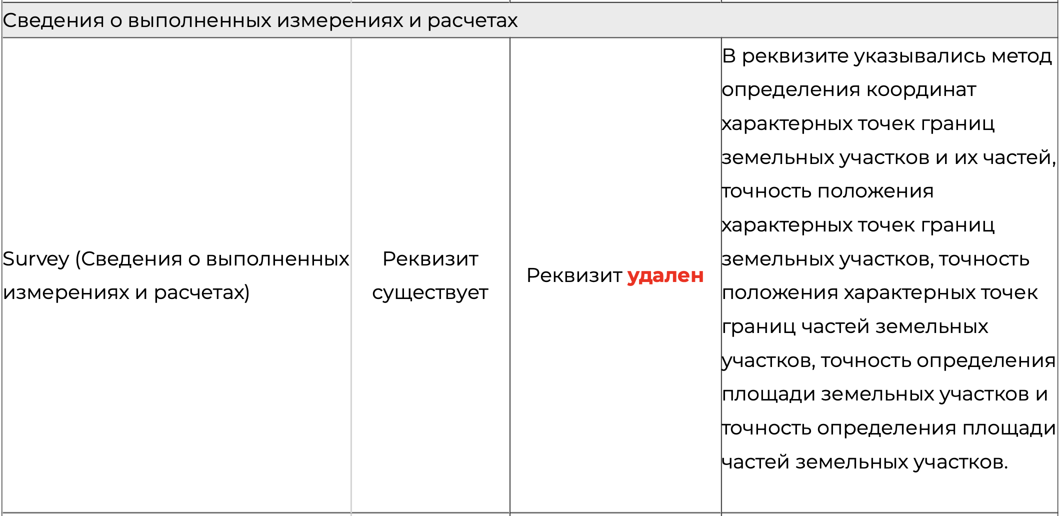 Обзор изменений новой 09 версии XML-схемы межевого плана