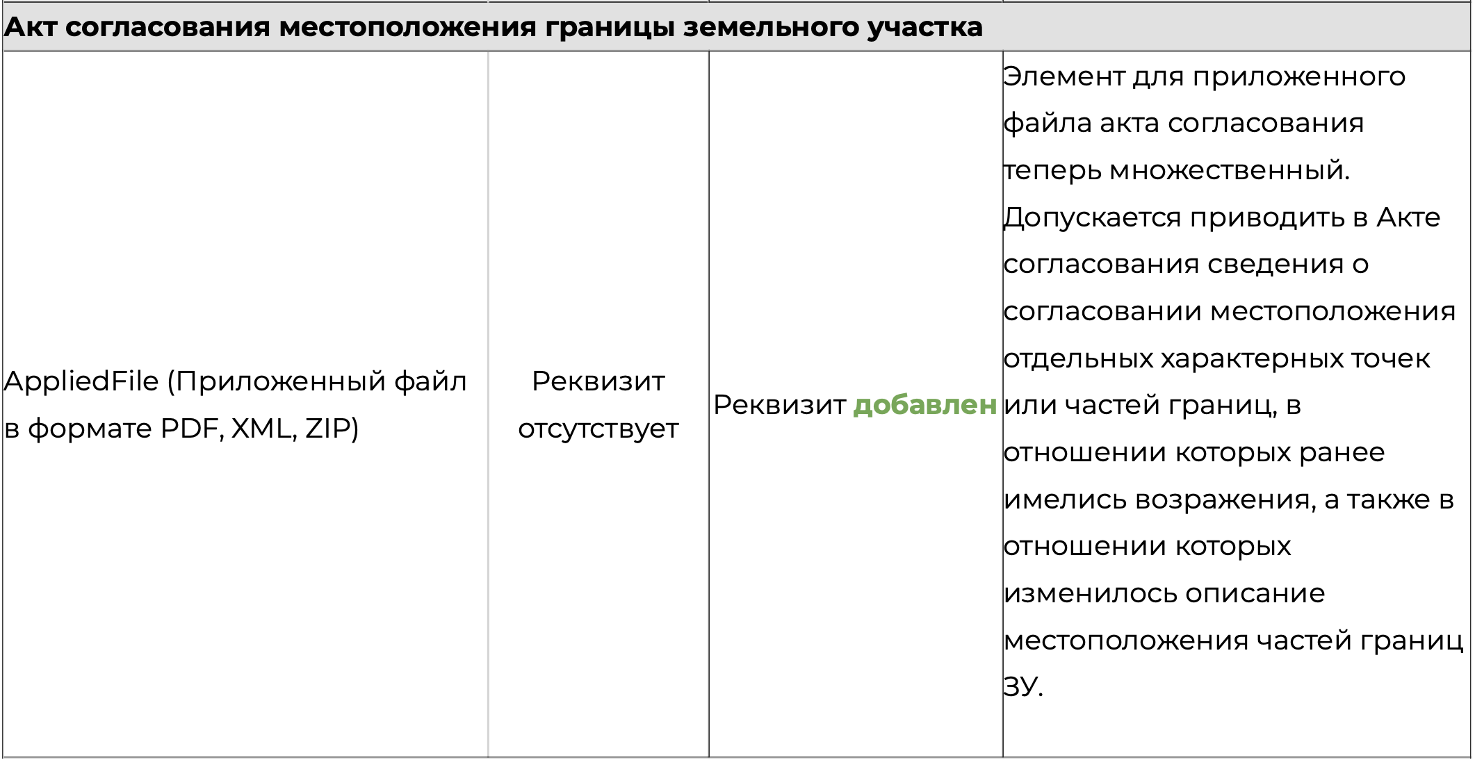 Обзор изменений новой 09 версии XML-схемы межевого плана